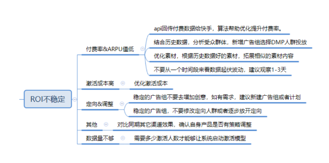 賬戶診斷-后端效果