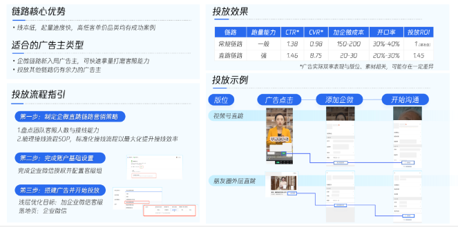 多鏈路收集線索