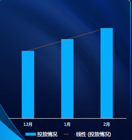 快手廣告-IAP游戲行業2022年2月