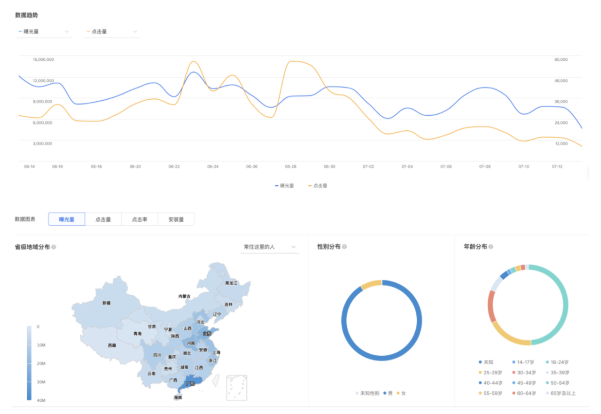 報表圖形