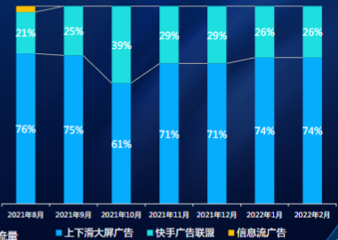 消耗對比