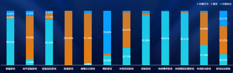 出價消耗