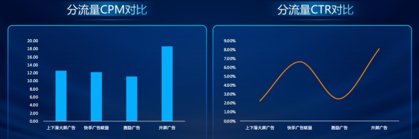 雙端核心數(shù)據(jù)趨勢