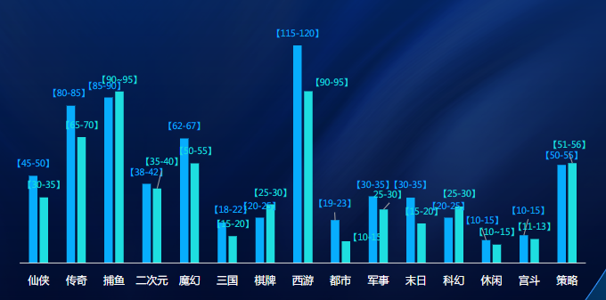 分題材激活成本