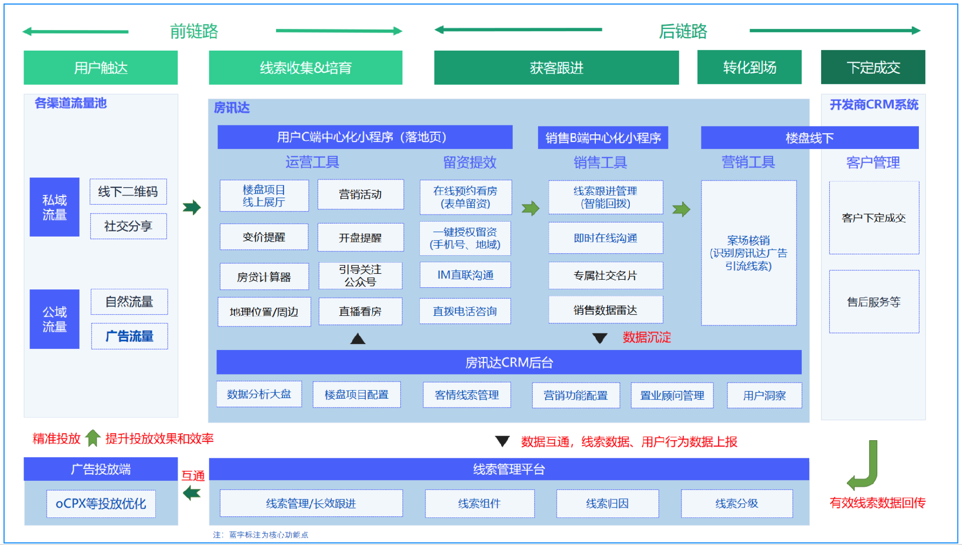 騰訊廣告推廣小程序