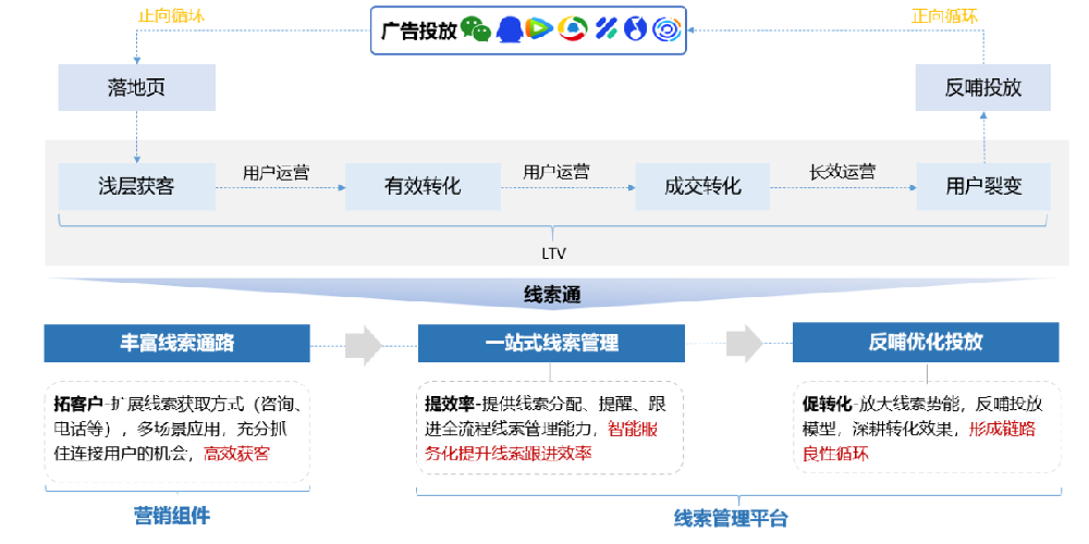 產品能力概述
