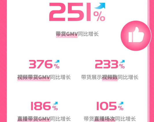 雙11增長