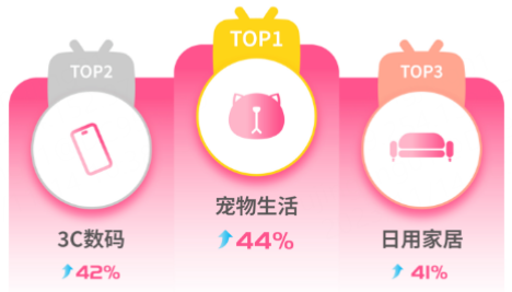 帶貨數(shù)據(jù)排行