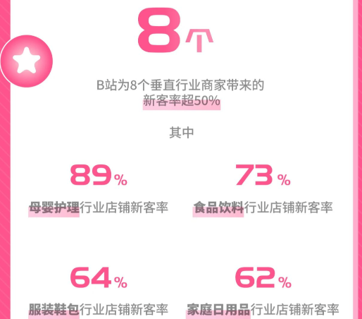 大開環(huán)數(shù)據(jù)