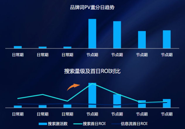 快手廣告