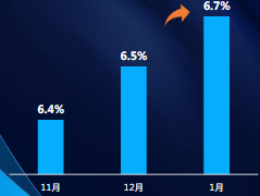 智能托管分月對比