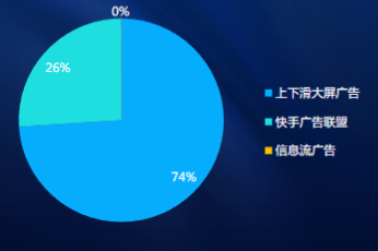 消耗占比