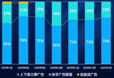 小號對比