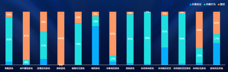 消耗分布