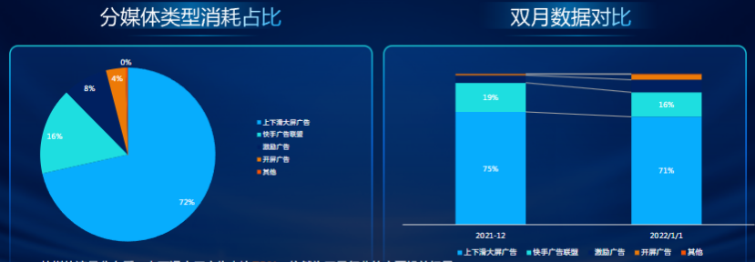 分媒體類型消耗占比