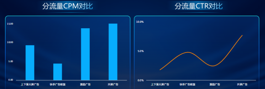 雙端核心數據趨勢