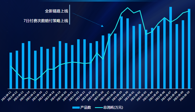 4月小游戲“喚新”上線