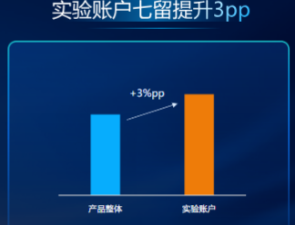 試驗賬戶七留提升3pp