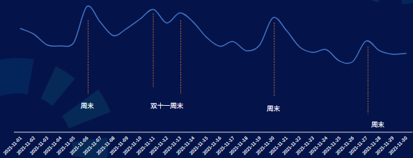 快手廣告-IAA行業月報11月