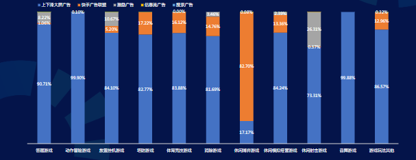 細分題材11月媒體類型消耗