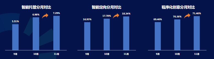 智能化產品對比數據