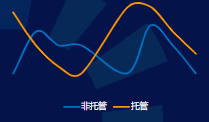 冷啟動通過率