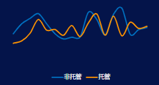 成本達成率