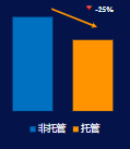 衰退計劃數