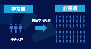 智能定向