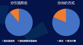 產品介紹