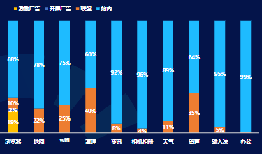 細分三級行業10月分媒體類型消耗