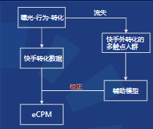 應用原理