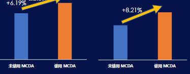 關鍵行為數