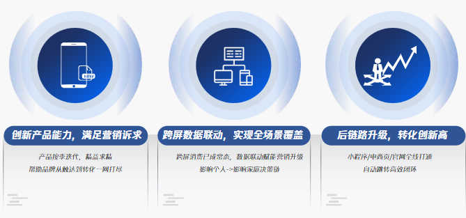 2020全新升級(jí):視頻營(yíng)銷更創(chuàng)新、更全面、更閉環(huán)