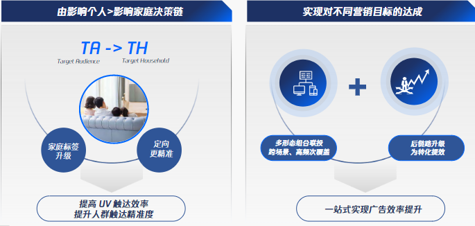 騰訊視頻媒介組合聯(lián)投:助力品牌營(yíng)銷向品效協(xié)同進(jìn)化，全鏈路精細(xì)化運(yùn)營(yíng)助力商業(yè)增長(zhǎng)