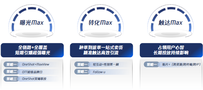視頻營(yíng)銷新玩法:打通全鏈路，助力品效協(xié)同進(jìn)化