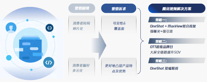 曝光Max全鏈路+全覆蓋，短期引爆超強(qiáng)曝光