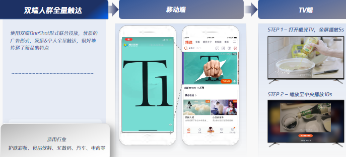 曝光Max策略三: OneShot雙端聯(lián)投