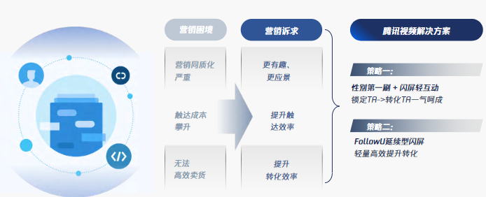 轉(zhuǎn)化Max精準(zhǔn)觸達(dá)促轉(zhuǎn)化，種草到拔草一站式收割