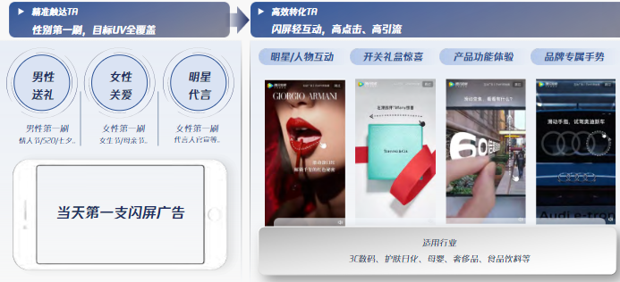 轉(zhuǎn)化Max策略一性別第一刷+閃屏輕互動(dòng)