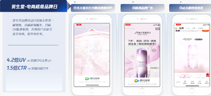 轉(zhuǎn)化Max策略一:性別第一刷