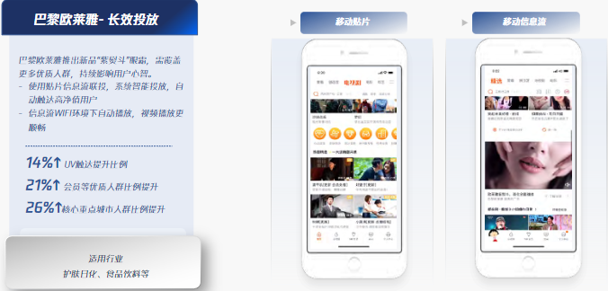 觸達(dá)Max策略一:貼片聯(lián)投[以貼片+信息流為例]