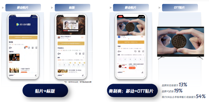 觸達(dá)Max策略一:貼片聯(lián)投[貼片+標(biāo)版、移動(dòng)貼片+OTT貼片]