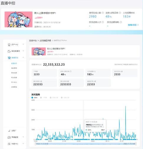 直播數據
