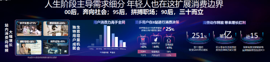 用戶細分