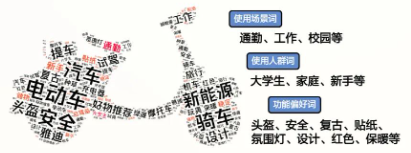 關(guān)鍵詞