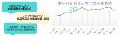 搜索趨勢