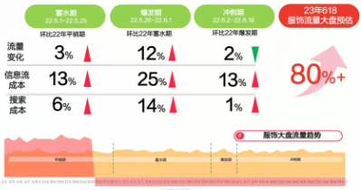 流量分析