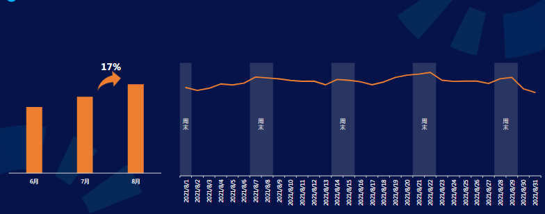 快手廣告IAP游戲行業(yè)月報(bào)-8月