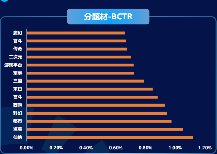 8月分題材CTR&CVR對比